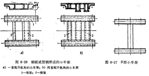 小車架