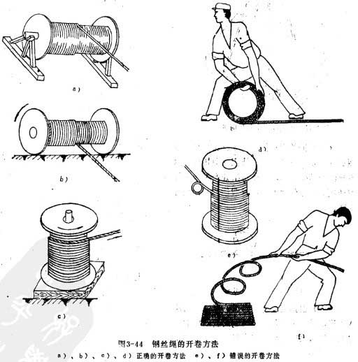 鋼絲繩的開卷