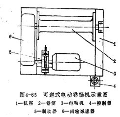 電動提升機(jī)