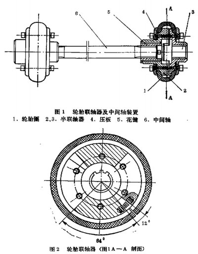 輪胎聯(lián)軸器