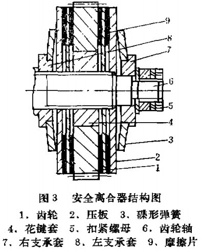 安全離合器結(jié)構(gòu)圖