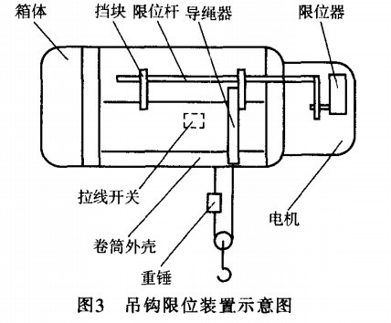 吊鉤限位裝置示意圖