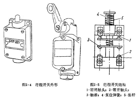 行程開關外形和結構