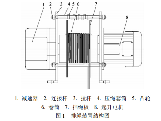 排繩裝置結(jié)構(gòu)圖