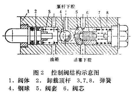 圖2